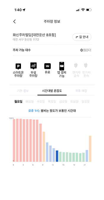 Parking information and travel sample